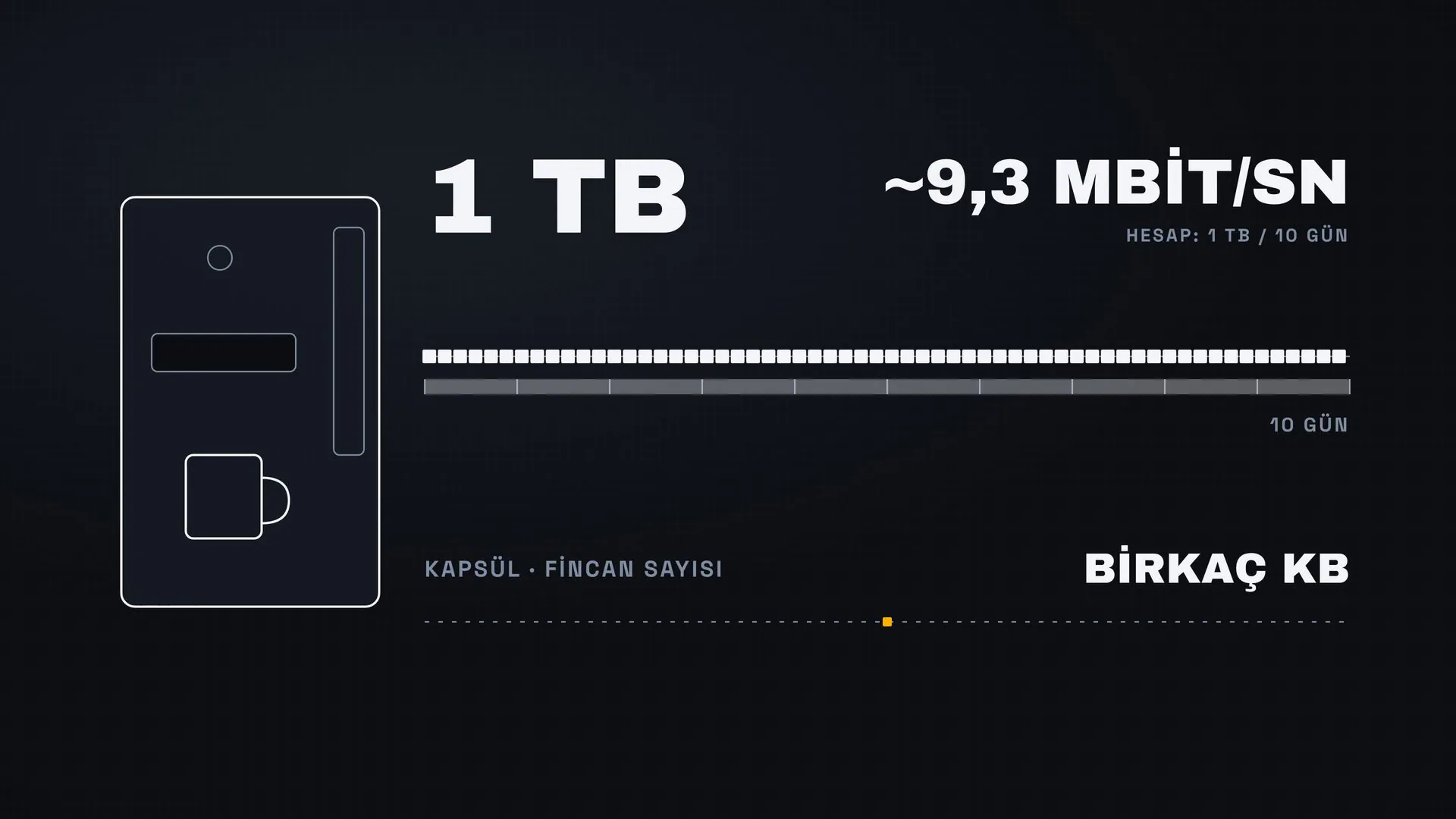 10 günde 1 TB, kesintisiz yaklaşık 9,3 megabit yükleme. Makinenin göndermesi gereken bilgi birkaç kilobayt.