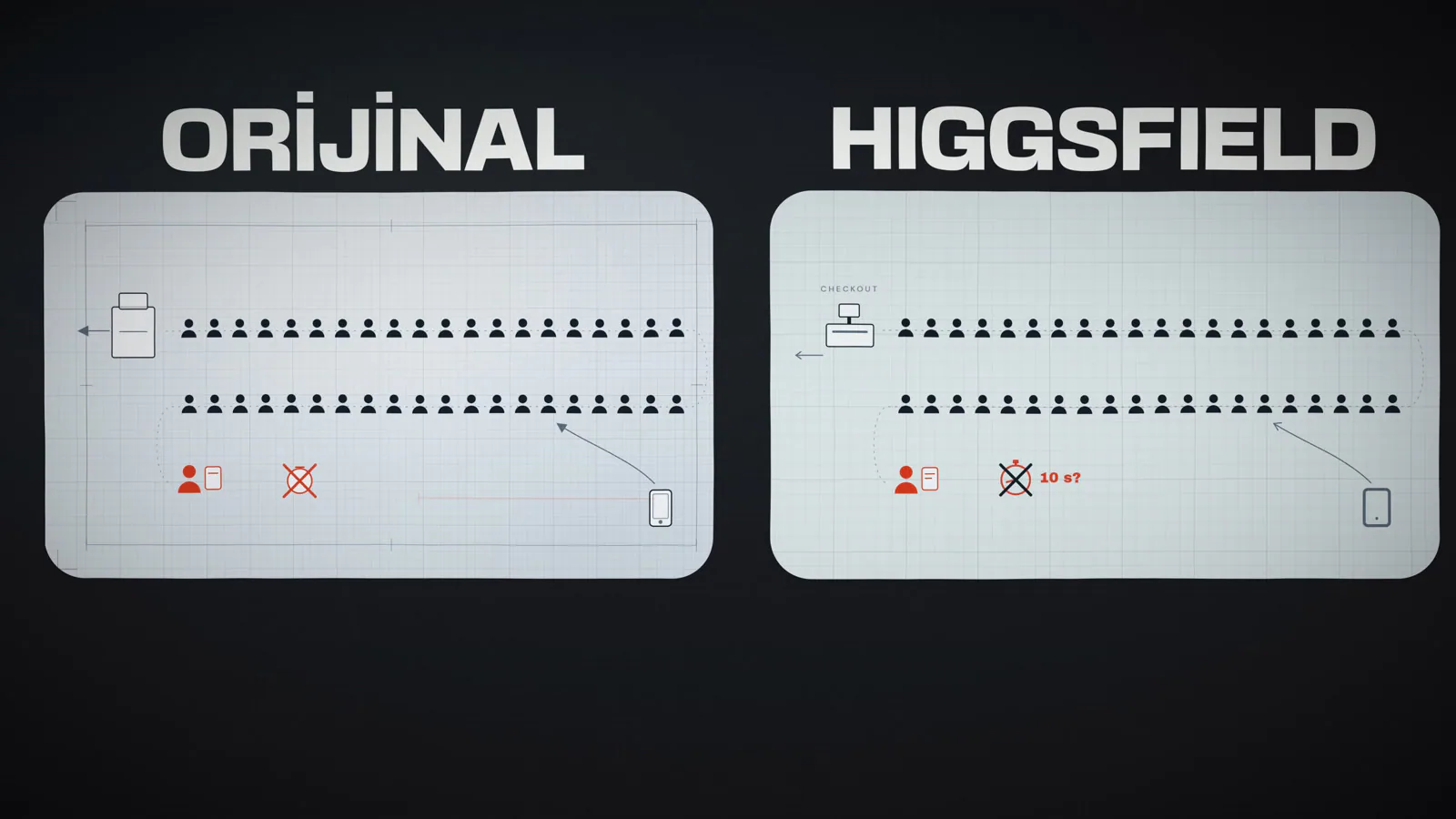 Solda kendi hattımızın çıktısı, sağda Higgsfield'ın.
