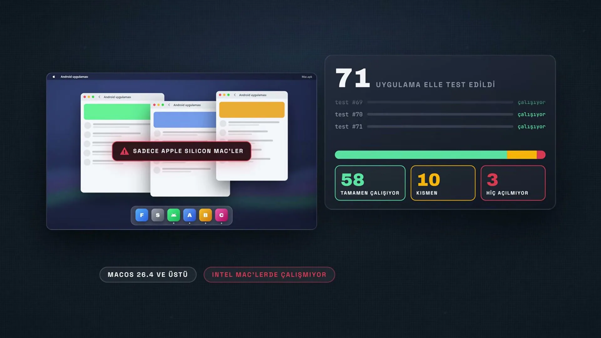 Geliştiricinin elle test ettiği 71 uygulamanın 58'i tamamen, 10'u kısmen çalışıyor, 3'ü açılmıyor.