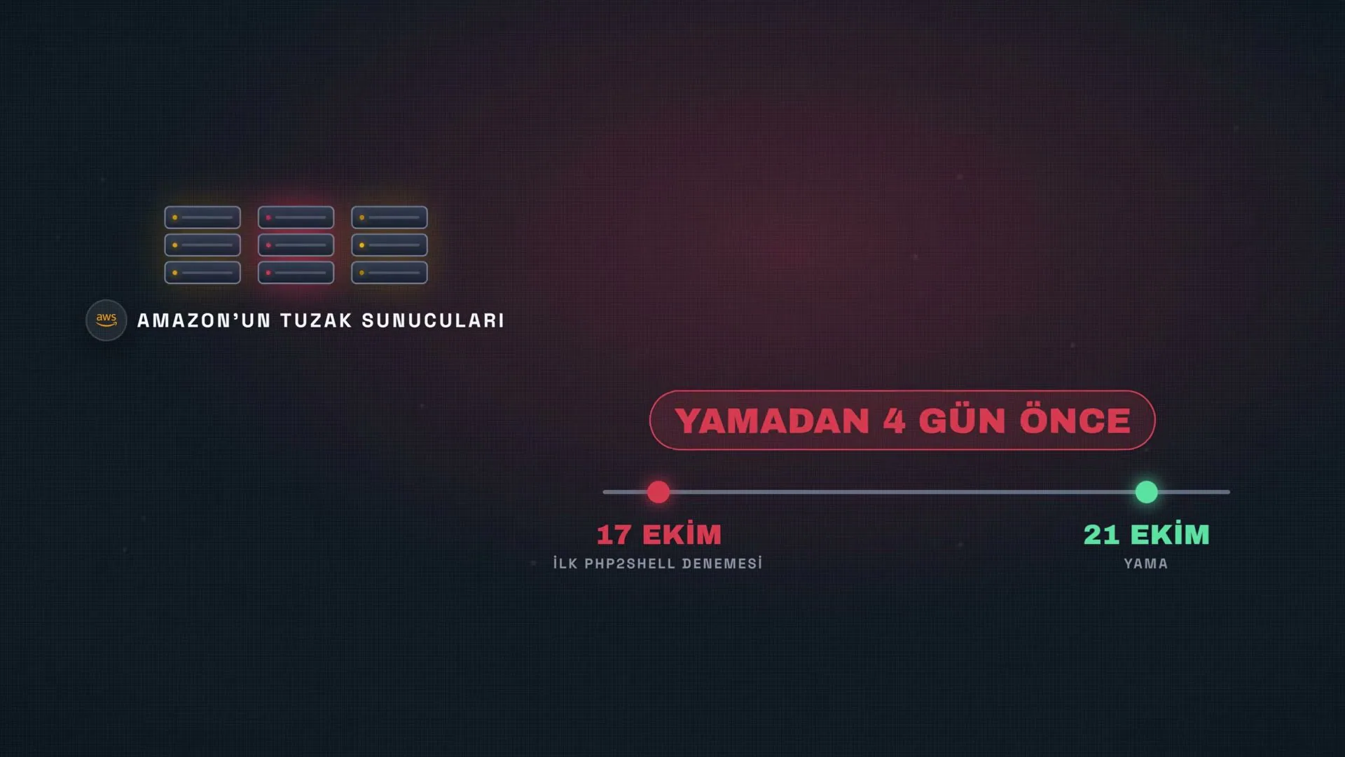 AWS'nin tuzak sunucuları ilk denemeyi 17 Ekim'de gördü, yama 21 Ekim'de çıktı.