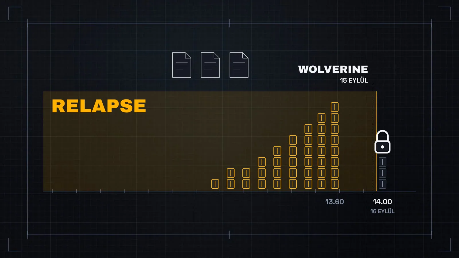 Relapse, 16 Eylül'de çıkan 14.00 sürümünden önceki bütün konsolları kapsıyor. Wolverine bir gün önce, 15 Eylül'de çıktı.