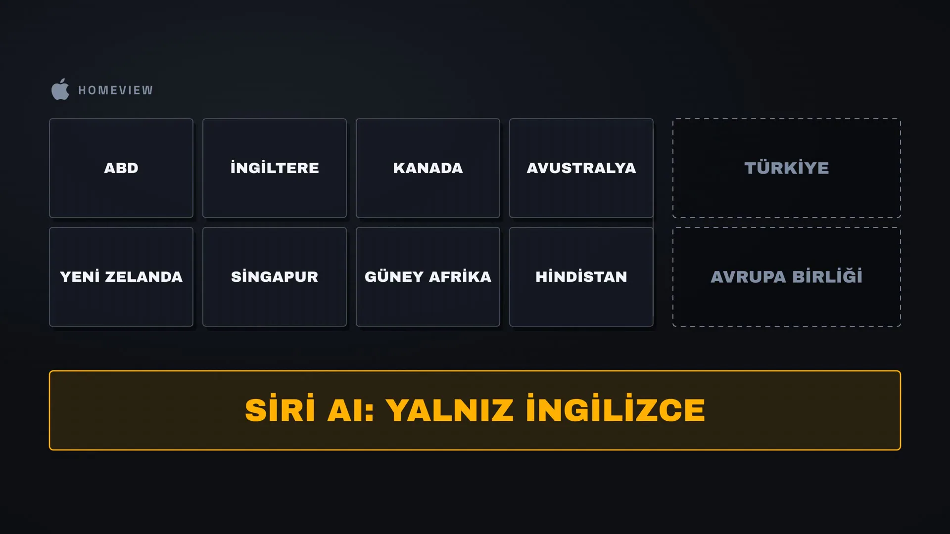 HomeView'un satılacağı sekiz ülke. Türkiye ve Avrupa Birliği listede yok.