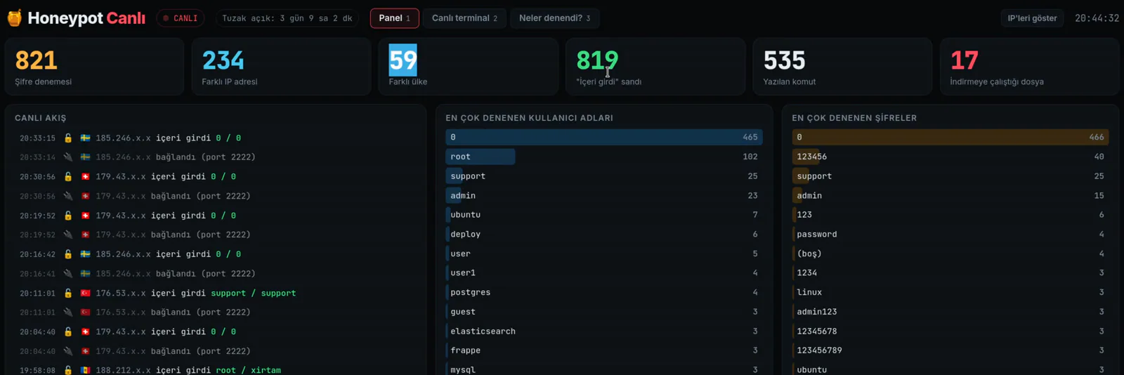 Panelin son hali, 2 Ekim akşamı.