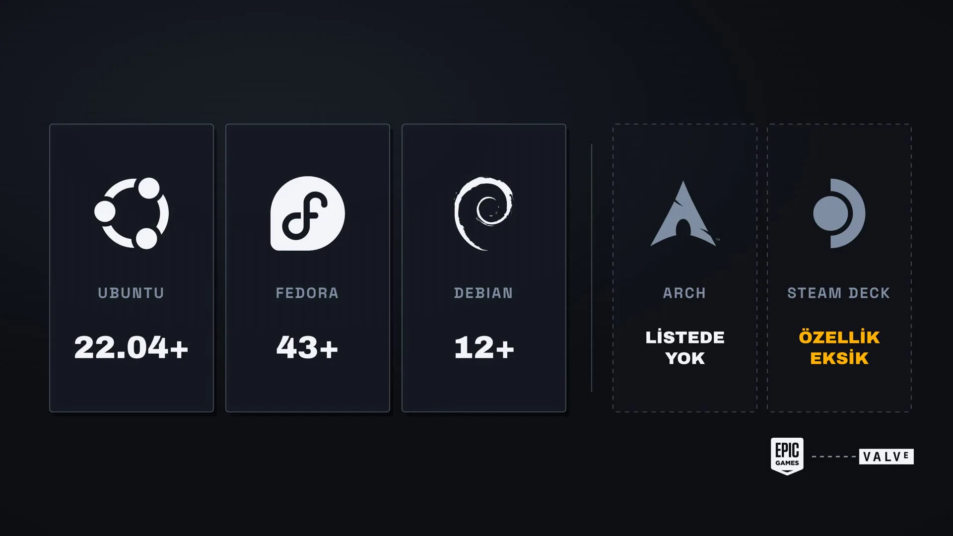 Desteklenen dağıtımlar. Arch tabanlılar listede yok, Steam Deck'te de gereken özellikler eksik.
